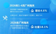 2026年1-4月广州关区所辖7地市进出口综合统计资料